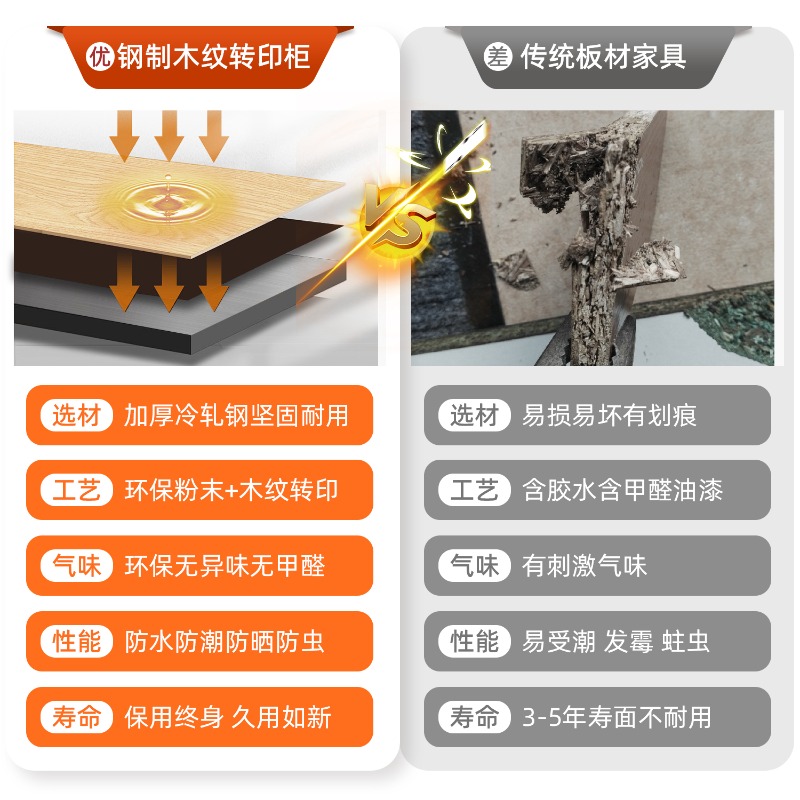 Szafka pracownicza, akademik,  – Home Bathroom Lock recenzja i cena